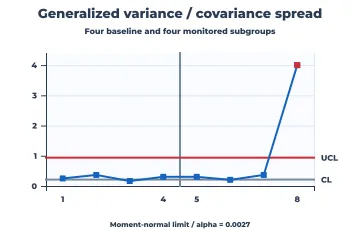 Generalized variance rendered by Neper
