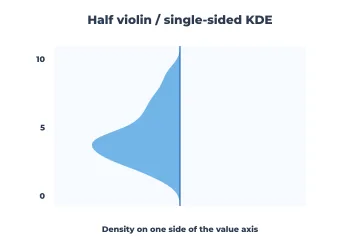 Half violin rendered by Neper