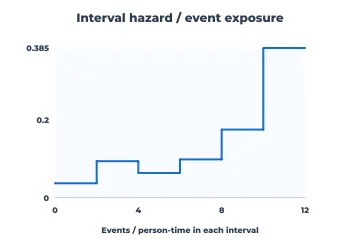 Interval hazard rendered by Neper