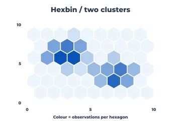 Hexbin rendered by Neper