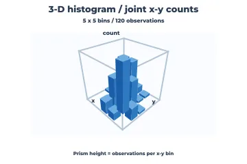 3-D histogram rendered by Neper