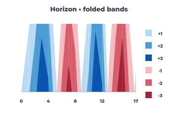 Horizon chart rendered by Neper