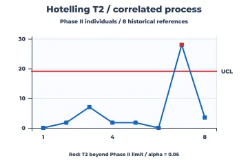 Hotelling T² rendered by Neper