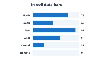 In-cell data bars rendered by Neper