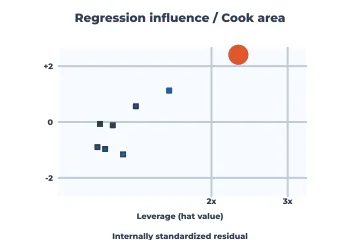 Influence plot rendered by Neper