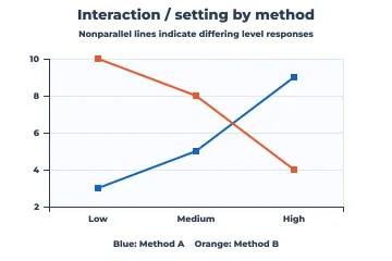 Interaction plot rendered by Neper
