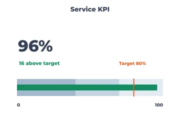KPI card rendered by Neper