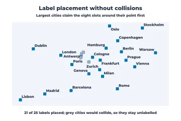 Collision-free point labels rendered by Neper