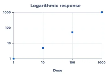 Labeled log scatter rendered by Neper