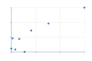 Leverage vs residual rendered by Neper
