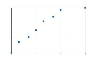 Log-scale scatter rendered by Neper