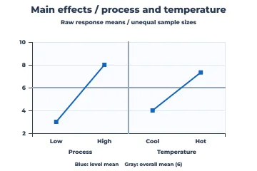 Main effects rendered by Neper