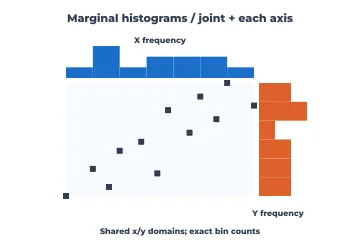 Scatter with marginal histograms rendered by Neper