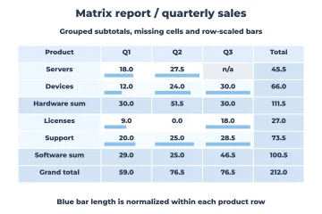 Matrix report rendered by Neper