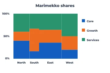 Marimekko rendered by Neper