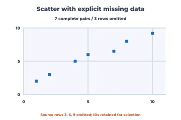 Scatter with missing data rendered by Neper