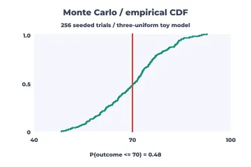 Monte Carlo CDF rendered by Neper