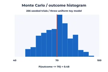 Monte Carlo histogram rendered by Neper