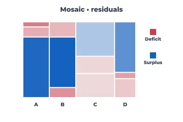 Mosaic plot rendered by Neper