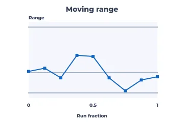 Moving range (MR) chart rendered by Neper