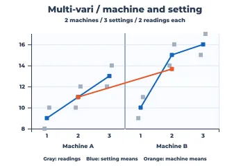 Multi-vari rendered by Neper