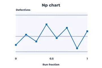 np chart rendered by Neper
