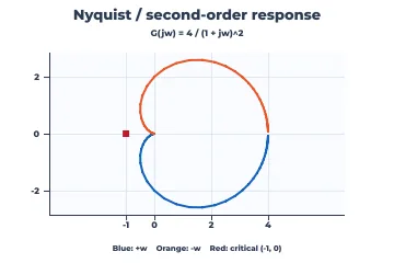 Nyquist plot rendered by Neper