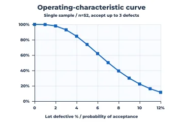 Operating-characteristic curve rendered by Neper
