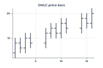 OHLC bars rendered by Neper