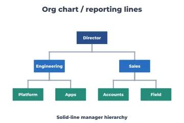 Org chart rendered by Neper