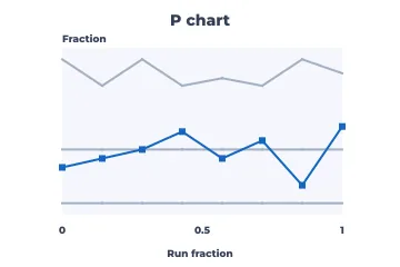 p chart rendered by Neper