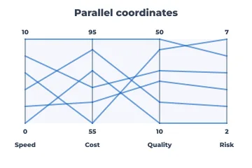 Parallel coordinates rendered by Neper