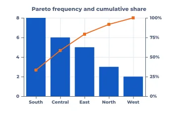 Pareto rendered by Neper