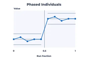 Phased I chart rendered by Neper