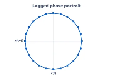 Phase portrait rendered by Neper