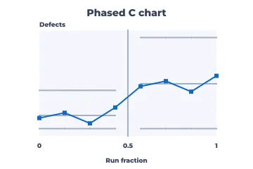 Phased c chart rendered by Neper