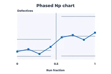 Phased np chart rendered by Neper