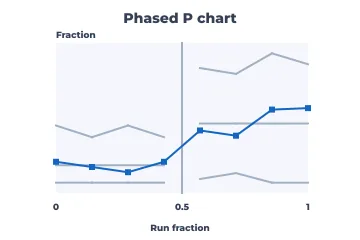 Phased p chart rendered by Neper
