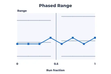 Phased R chart rendered by Neper