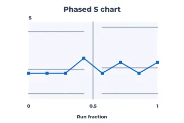 Phased S chart rendered by Neper