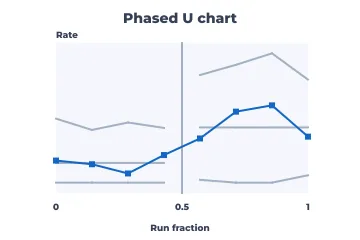Phased u chart rendered by Neper