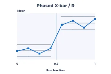Phased X-bar / R rendered by Neper