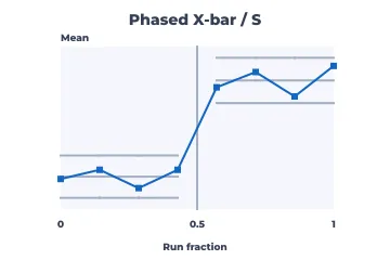 Phased X-bar / S rendered by Neper