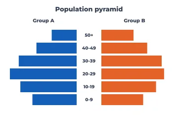 Population pyramid rendered by Neper
