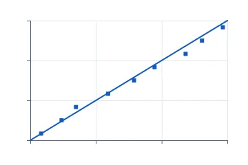 P-P plot rendered by Neper