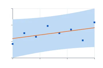 Prediction band rendered by Neper