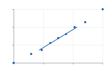 Normal Q-Q plot rendered by Neper