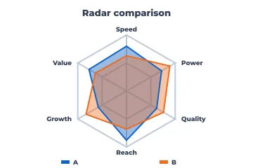 Radar rendered by Neper