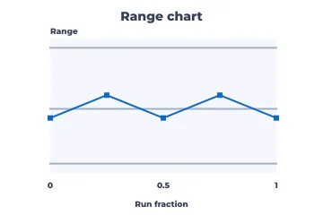 Range (R) chart rendered by Neper
