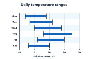Range / interval bars rendered by Neper